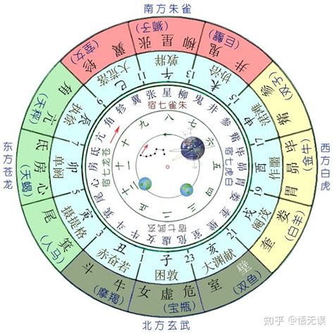 28宿 計算|指定された月の二十八宿を計算します。